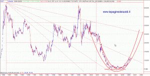 fiat20060903_01