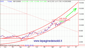 fiat20060913_01