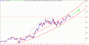 unicredito20061101_03