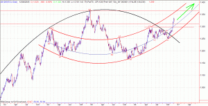 eur_usd_20061209_02