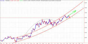 unicredito20061130_01
