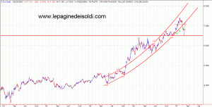 unicredito20070325_01