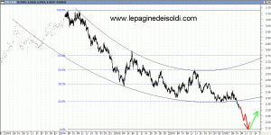 chf_pln_20070422_02
