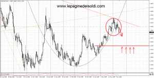 EURUSD_20090615_01
