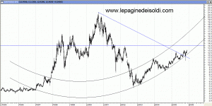 sanpaolo20051129_01